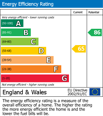EPC Graph for Hereford Gardens, Lewisham, London