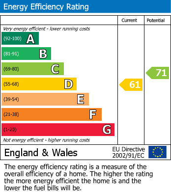 EPC Graph for Shooters Hill Road, Greenwich, London
