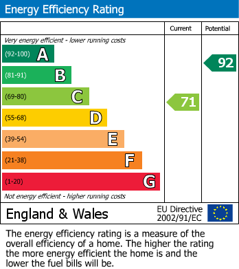 EPC Graph for Reventlow Road, Greenwich, London