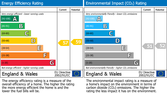 EPC Graph for Manwood Road, Lewisham, London