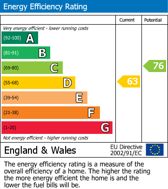 EPC Graph for Herne Hill Road, London